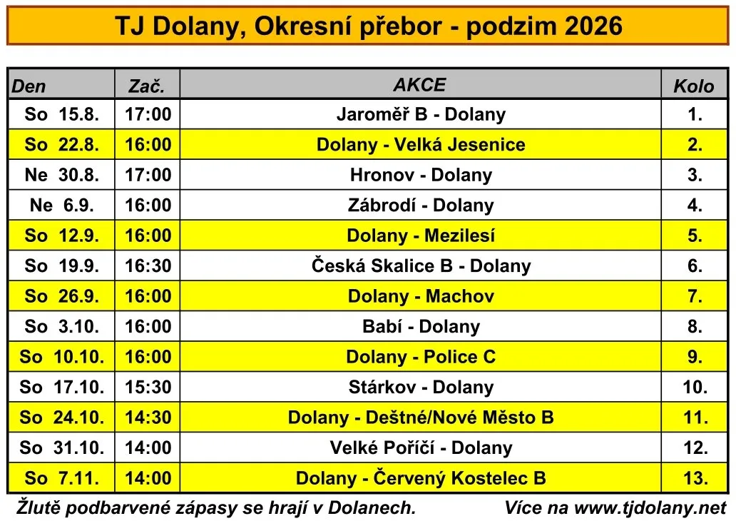 8. liga muži, okresní přebor Náchodska